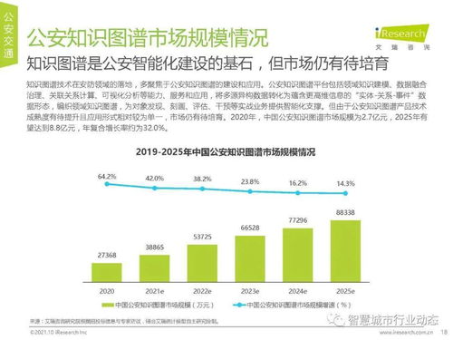 中國AI安防產業全景 市場規模、行業趨勢與技術咨詢洞察